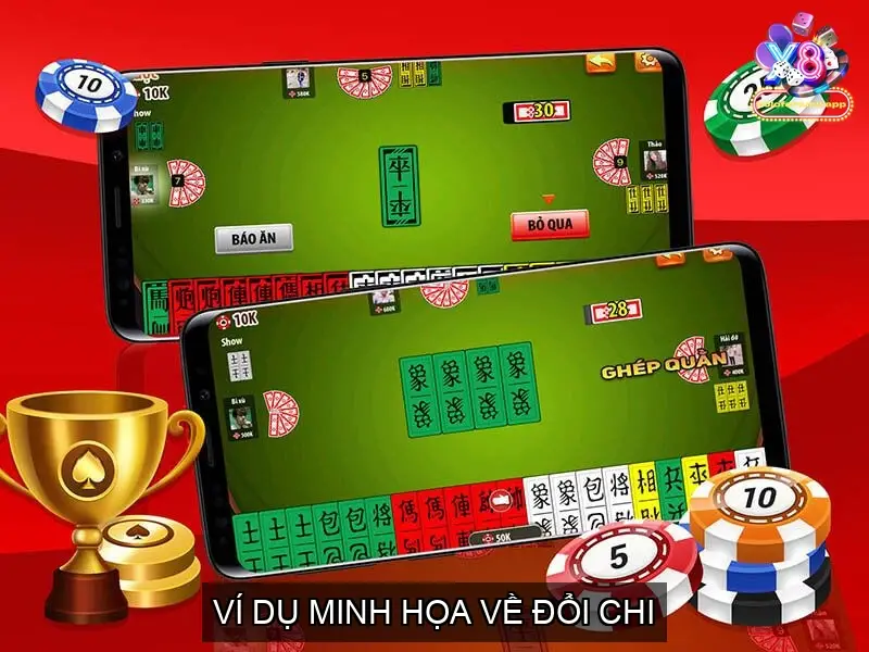 Ví Dụ Minh Họa Về Đổi Chi